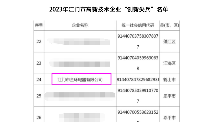 祝賀！金環(huán)電器獲得江門市高新技術(shù)企業(yè)“創(chuàng)新尖兵”稱號